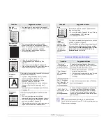 Preview for 52 page of Xerox Phaser 3428 User Manual