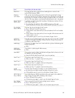 Preview for 105 page of Xerox PHASER 5400 Advanced Features And Troubleshooting Manual