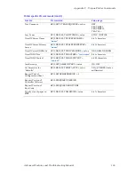 Preview for 121 page of Xerox PHASER 5400 Advanced Features And Troubleshooting Manual