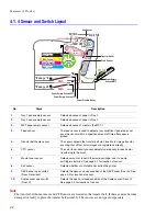 Preview for 36 page of Xerox Phaser 6100 Service Manual