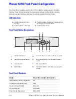 Preview for 30 page of Xerox PHASER 6250 Service Manual