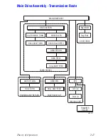 Preview for 57 page of Xerox PHASER 6250 Service Manual