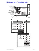 Preview for 65 page of Xerox PHASER 6250 Service Manual