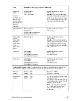 Preview for 93 page of Xerox PHASER 6250 Service Manual