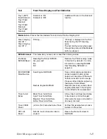 Preview for 97 page of Xerox PHASER 6250 Service Manual