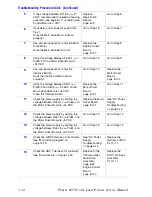 Preview for 116 page of Xerox PHASER 6250 Service Manual