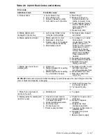 Preview for 83 page of Xerox Phaser 840 Service Manual