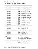 Preview for 244 page of Xerox Phaser 840 Service Manual