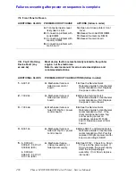 Preview for 274 page of Xerox Phaser 840 Service Manual