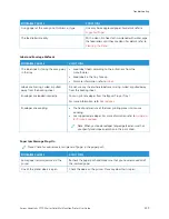 Preview for 239 page of Xerox VersaLink C71 Series User Manual