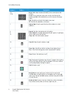 Preview for 18 page of Xerox WorkCentre 3215NI User Manual