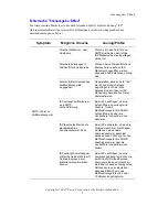 Preview for 52 page of Xerox WorkCentre 7232 Scanner Setup Manual