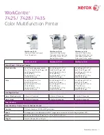 Xerox WORKCENTRE 7425 Specifications preview