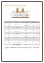 Preview for 16 page of Xetron STC-1000Pro User Manual