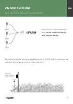 Preview for 5 page of XFARM xNode Soil Quick Manual