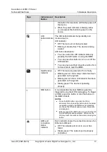 Preview for 19 page of xFusion Digital Technologies FusionServer 2488H V5 Manual