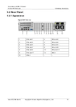 Preview for 22 page of xFusion Digital Technologies FusionServer 2488H V5 Manual