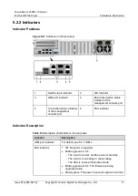 Preview for 23 page of xFusion Digital Technologies FusionServer 2488H V5 Manual