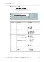 Preview for 28 page of xFusion Digital Technologies FusionServer 2488H V5 Manual