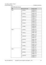 Preview for 38 page of xFusion Digital Technologies FusionServer 2488H V5 Manual