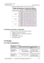 Preview for 45 page of xFusion Digital Technologies FusionServer 2488H V5 Manual