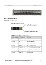 Preview for 47 page of xFusion Digital Technologies FusionServer 2488H V5 Manual