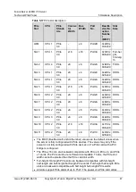 Preview for 53 page of xFusion Digital Technologies FusionServer 2488H V5 Manual