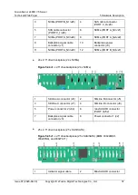 Preview for 63 page of xFusion Digital Technologies FusionServer 2488H V5 Manual