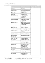 Preview for 95 page of xFusion Digital Technologies FusionServer 2488H V5 Manual