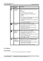 Preview for 20 page of xFusion Digital Technologies FusionServer 2488H V7 Manual