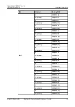 Preview for 30 page of xFusion Digital Technologies FusionServer 2488H V7 Manual