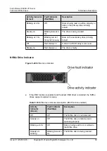 Preview for 45 page of xFusion Digital Technologies FusionServer 2488H V7 Manual