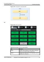 Preview for 52 page of xFusion Digital Technologies FusionServer 2488H V7 Manual