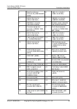 Preview for 55 page of xFusion Digital Technologies FusionServer 2488H V7 Manual