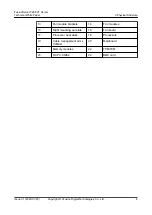 Preview for 13 page of xFusion Digital Technologies FusionServer 5288 V7 Manual