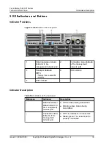 Preview for 23 page of xFusion Digital Technologies FusionServer 5288 V7 Manual