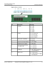 Preview for 28 page of xFusion Digital Technologies FusionServer 5288 V7 Manual