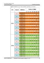 Preview for 34 page of xFusion Digital Technologies FusionServer 5288 V7 Manual