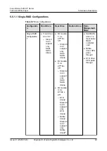 Preview for 36 page of xFusion Digital Technologies FusionServer 5288 V7 Manual