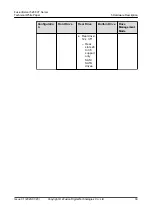 Preview for 37 page of xFusion Digital Technologies FusionServer 5288 V7 Manual