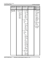 Preview for 38 page of xFusion Digital Technologies FusionServer 5288 V7 Manual