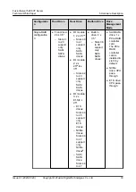 Preview for 40 page of xFusion Digital Technologies FusionServer 5288 V7 Manual