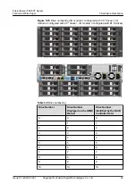 Preview for 49 page of xFusion Digital Technologies FusionServer 5288 V7 Manual