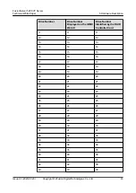 Preview for 50 page of xFusion Digital Technologies FusionServer 5288 V7 Manual