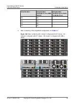 Preview for 51 page of xFusion Digital Technologies FusionServer 5288 V7 Manual