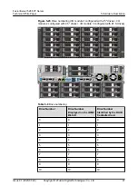 Preview for 54 page of xFusion Digital Technologies FusionServer 5288 V7 Manual