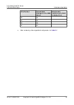 Preview for 56 page of xFusion Digital Technologies FusionServer 5288 V7 Manual