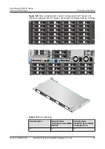 Preview for 60 page of xFusion Digital Technologies FusionServer 5288 V7 Manual