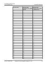 Preview for 61 page of xFusion Digital Technologies FusionServer 5288 V7 Manual