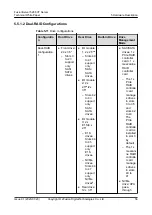 Preview for 63 page of xFusion Digital Technologies FusionServer 5288 V7 Manual